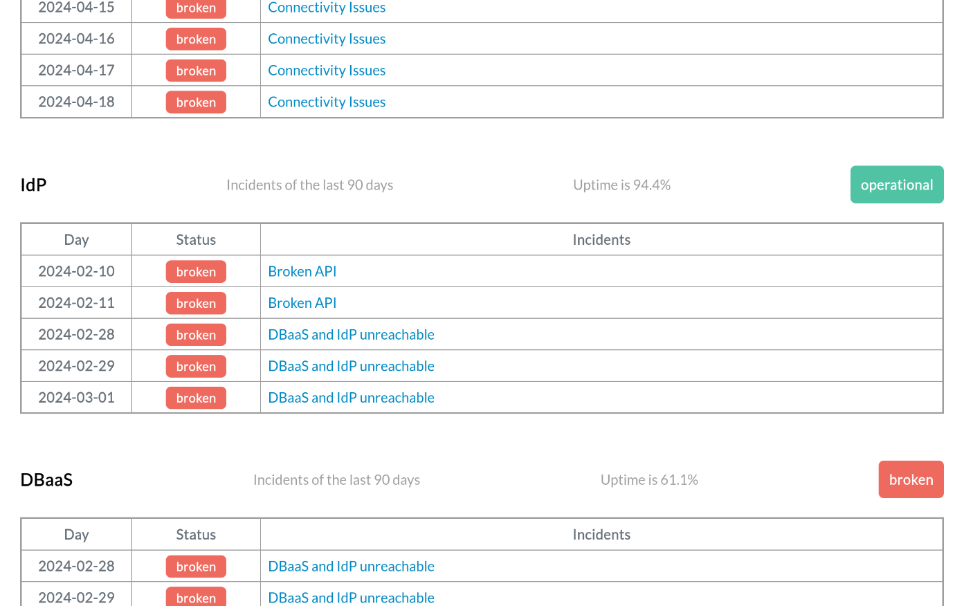 an image of the status page with incidents per day listed in a table